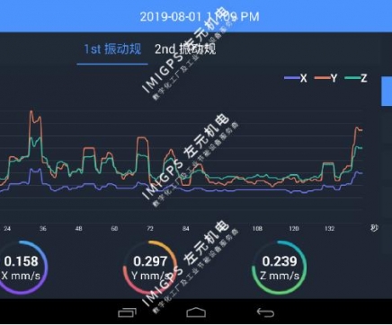 壓縮機的振動監(jiān)測解決方桉-VB-900可視振動套裝